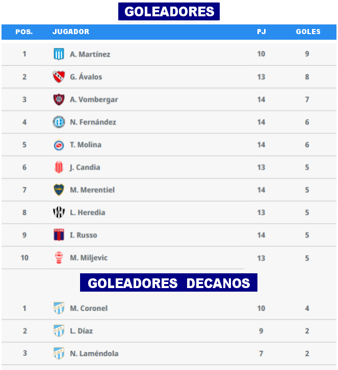 top_10_clubes